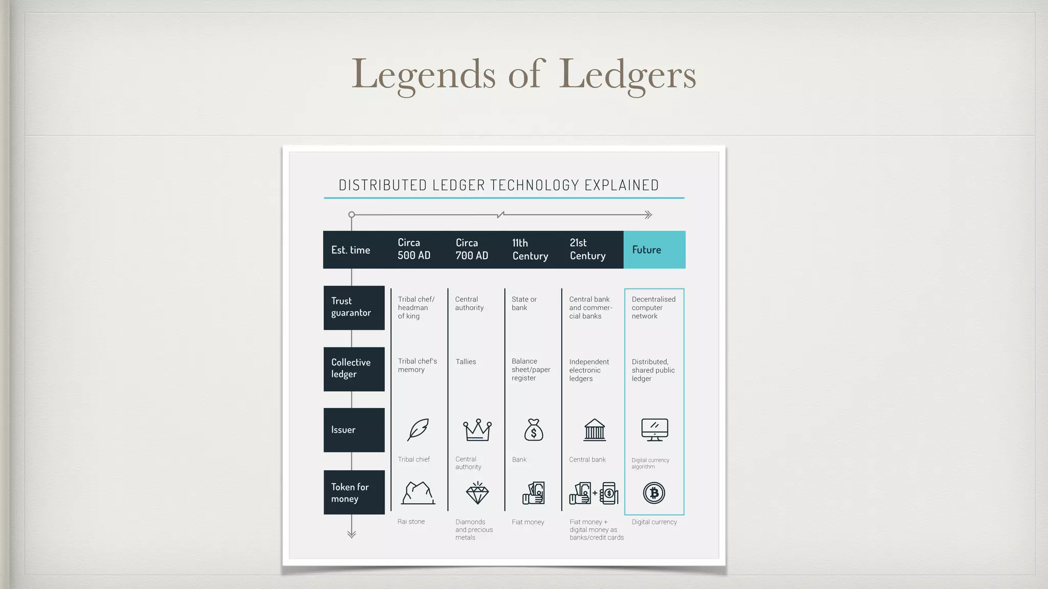 Legends of Ledgers
 