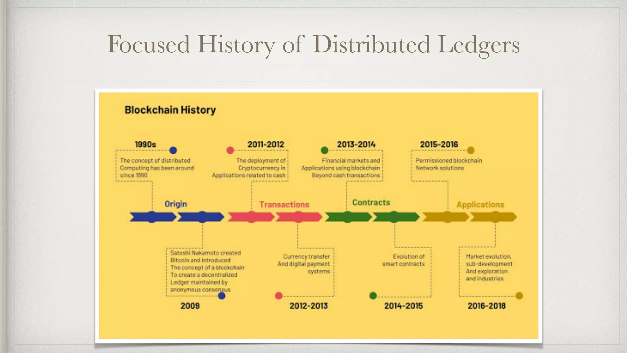 Focused History of Distributed Ledgers
 