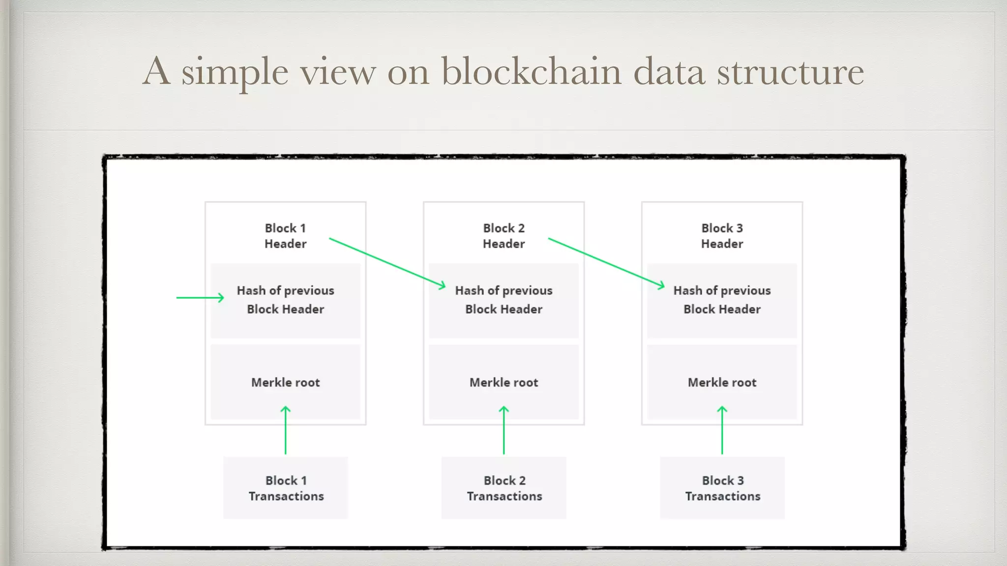 A simple view on blockchain data structure
 