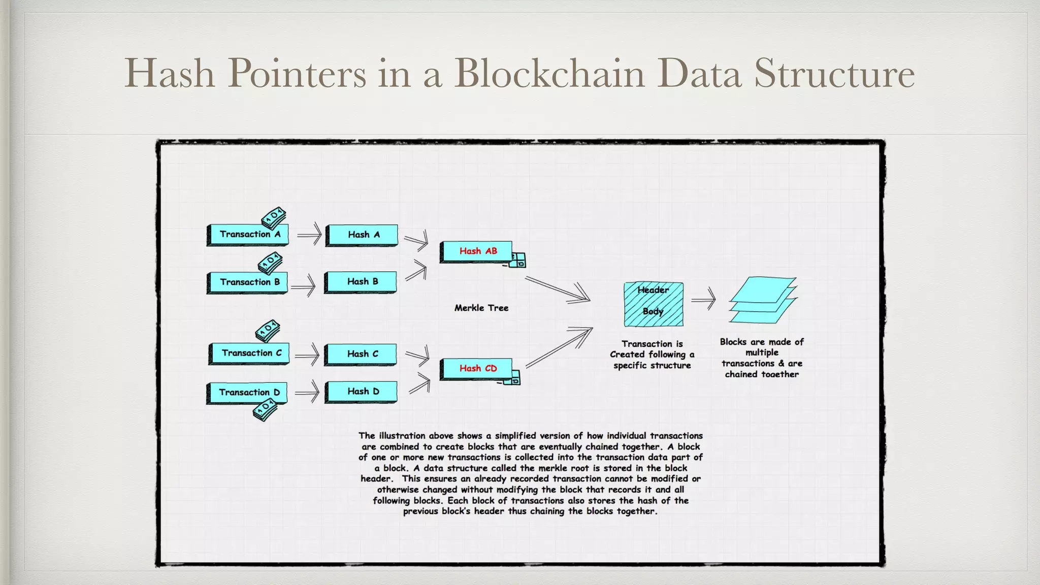 Hash Pointers in a Blockchain Data Structure
 