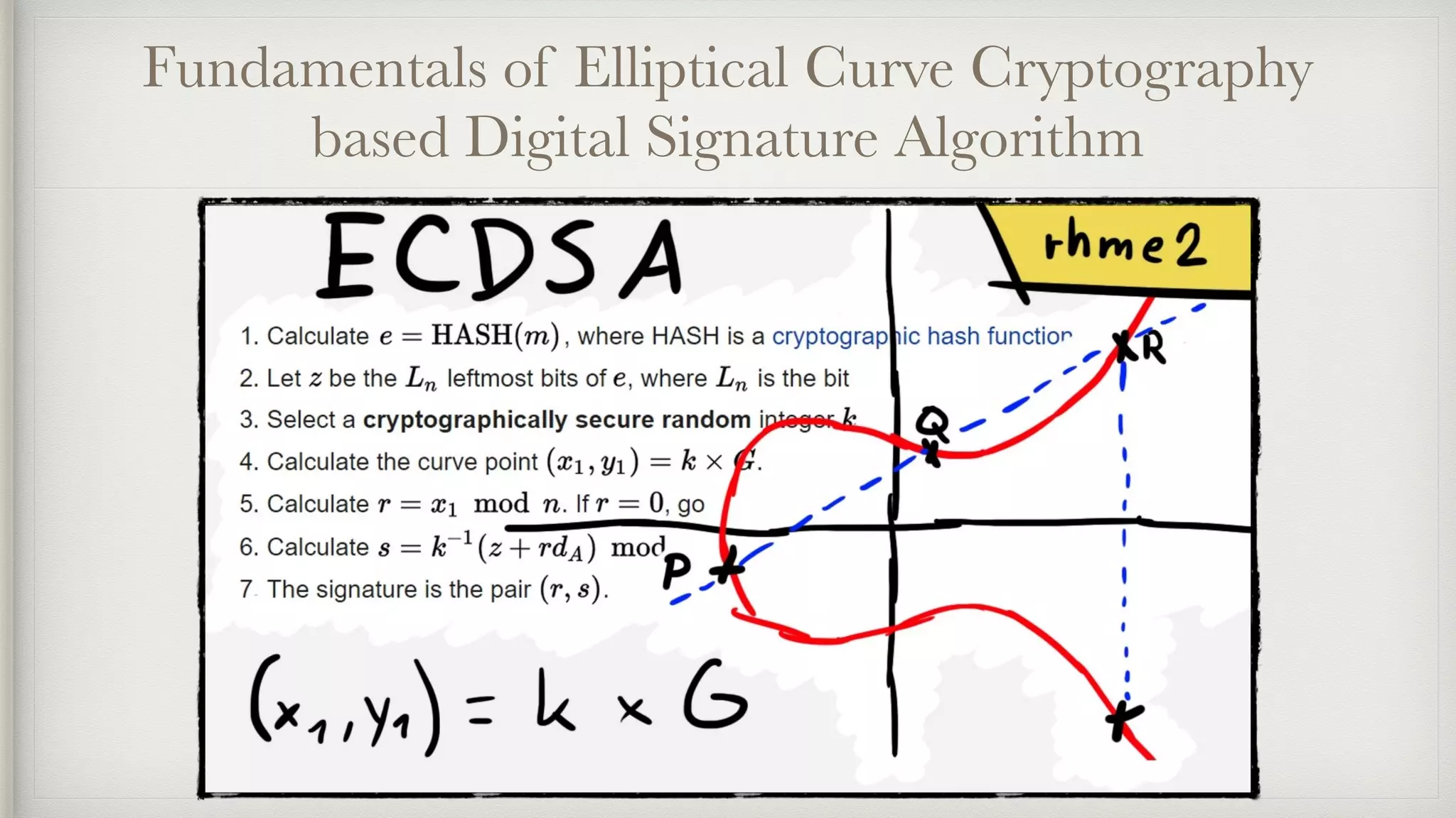 Fundamentals of Elliptical Curve Cryptography
based Digital Signature Algorithm
 
