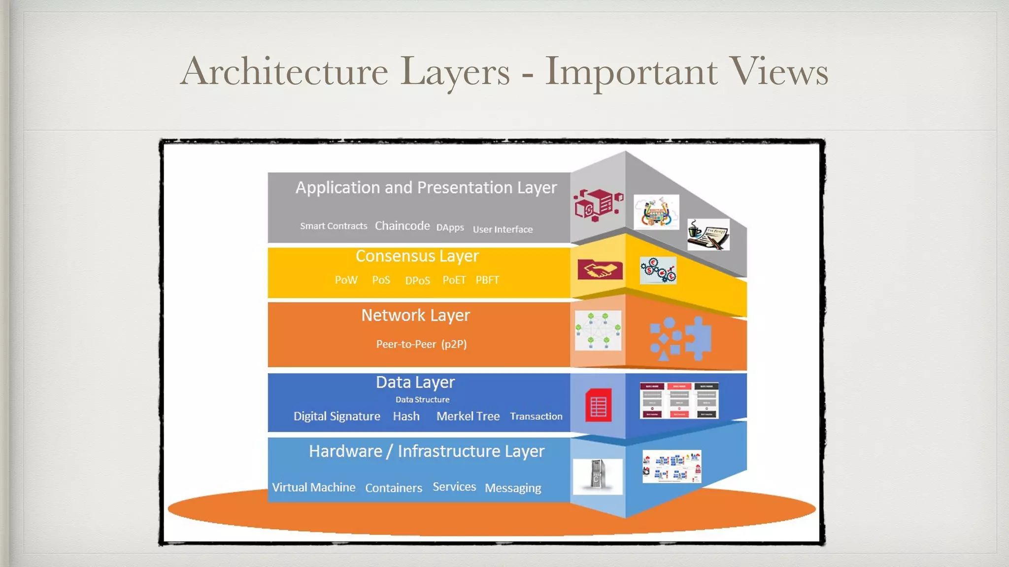 Architecture Layers - Important Views
 