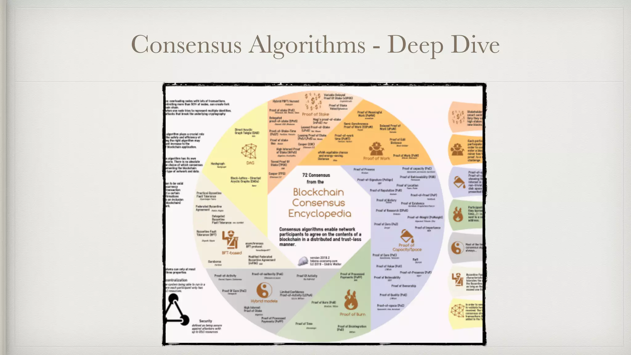 Consensus Algorithms - Deep Dive
 