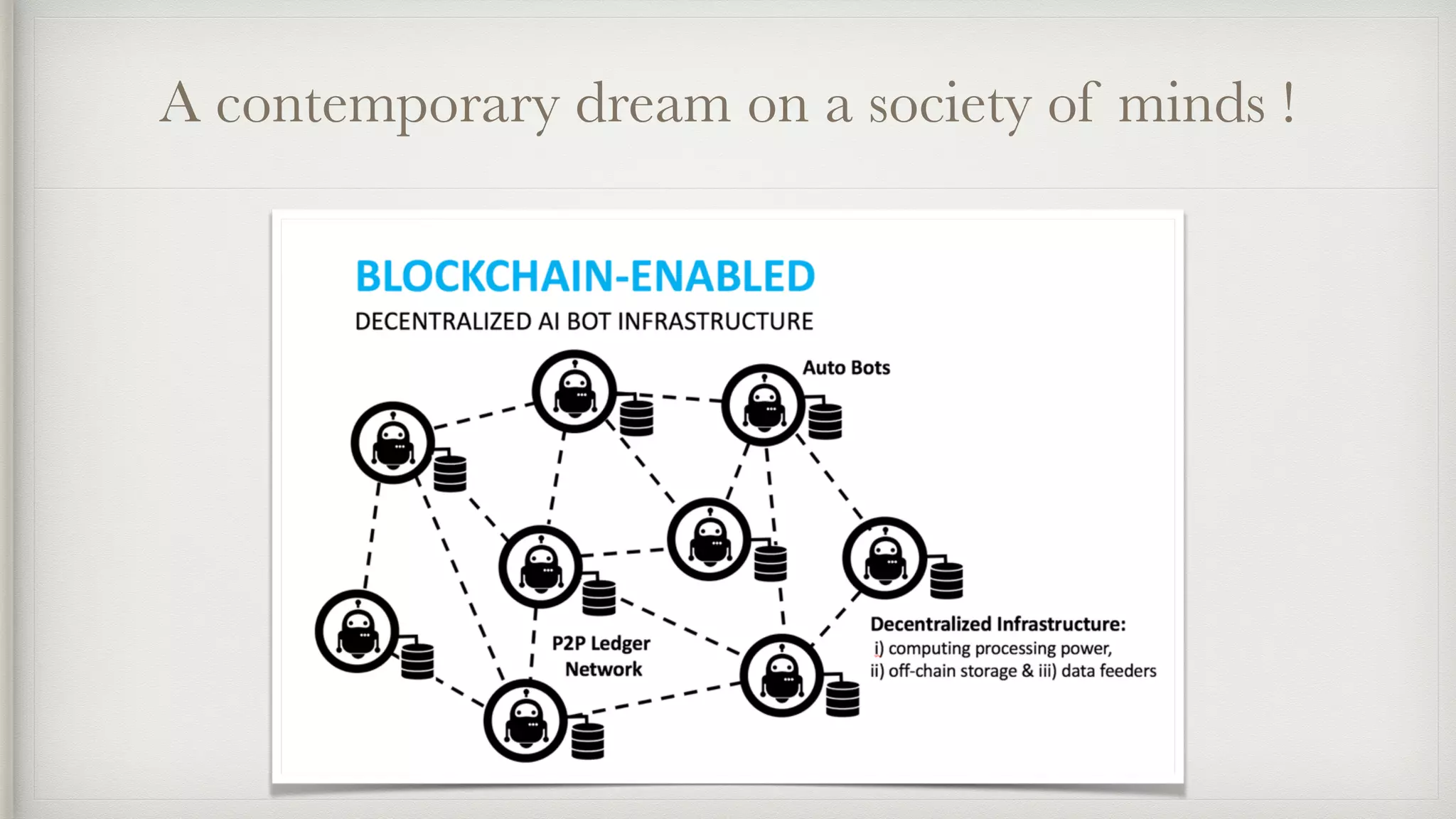 A contemporary dream on a society of minds !
 