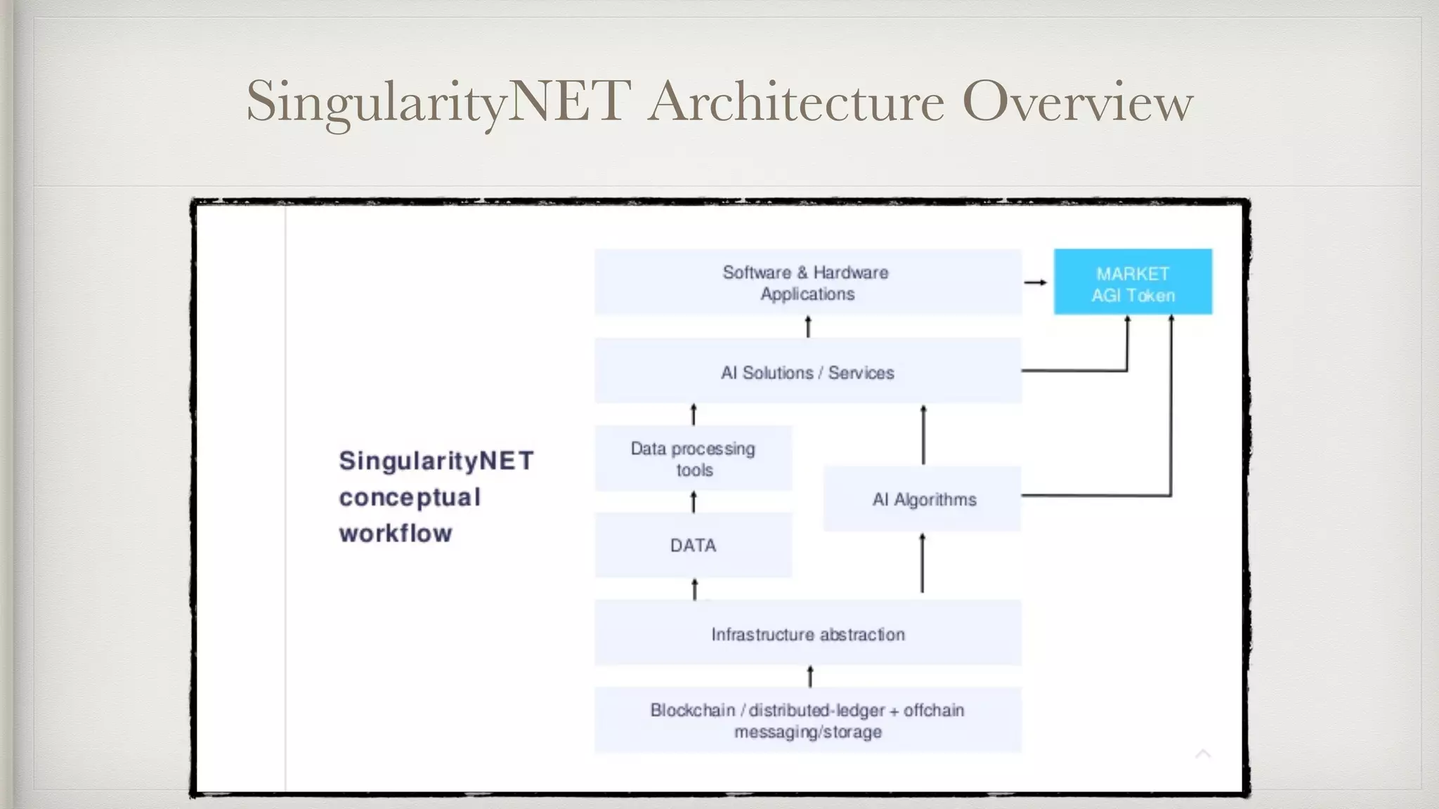SingularityNET Architecture Overview
 