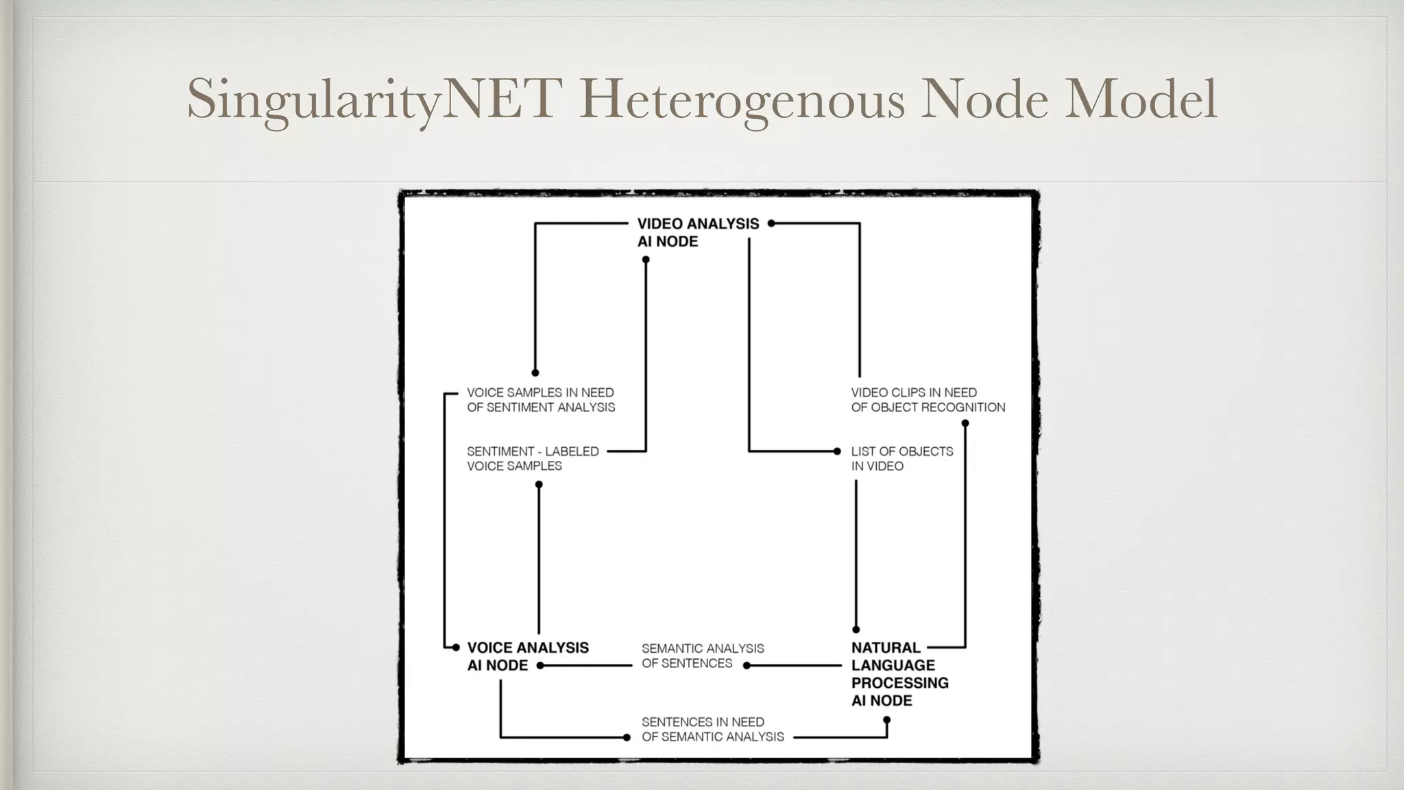 SingularityNET Heterogenous Node Model
 