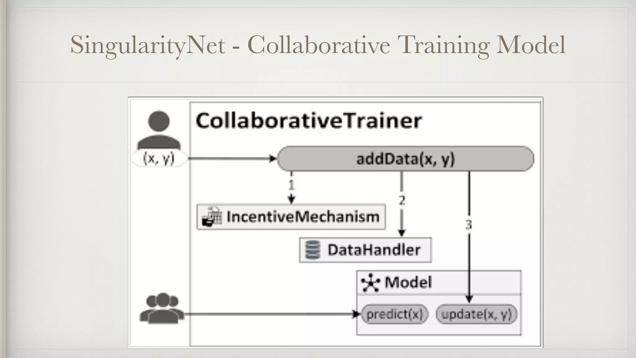 SingularityNet - Collaborative Training Model
 