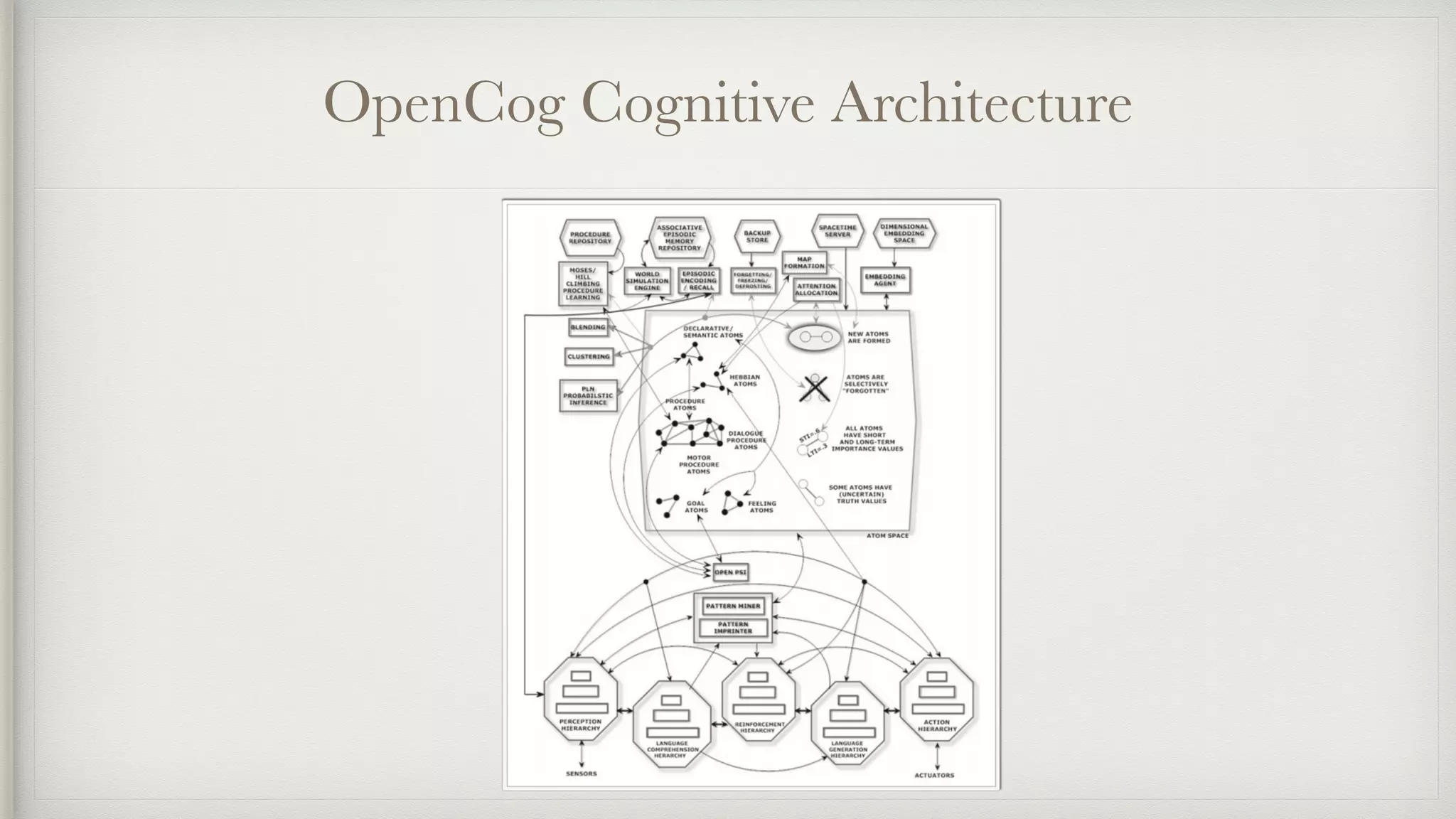 OpenCog Cognitive Architecture
 