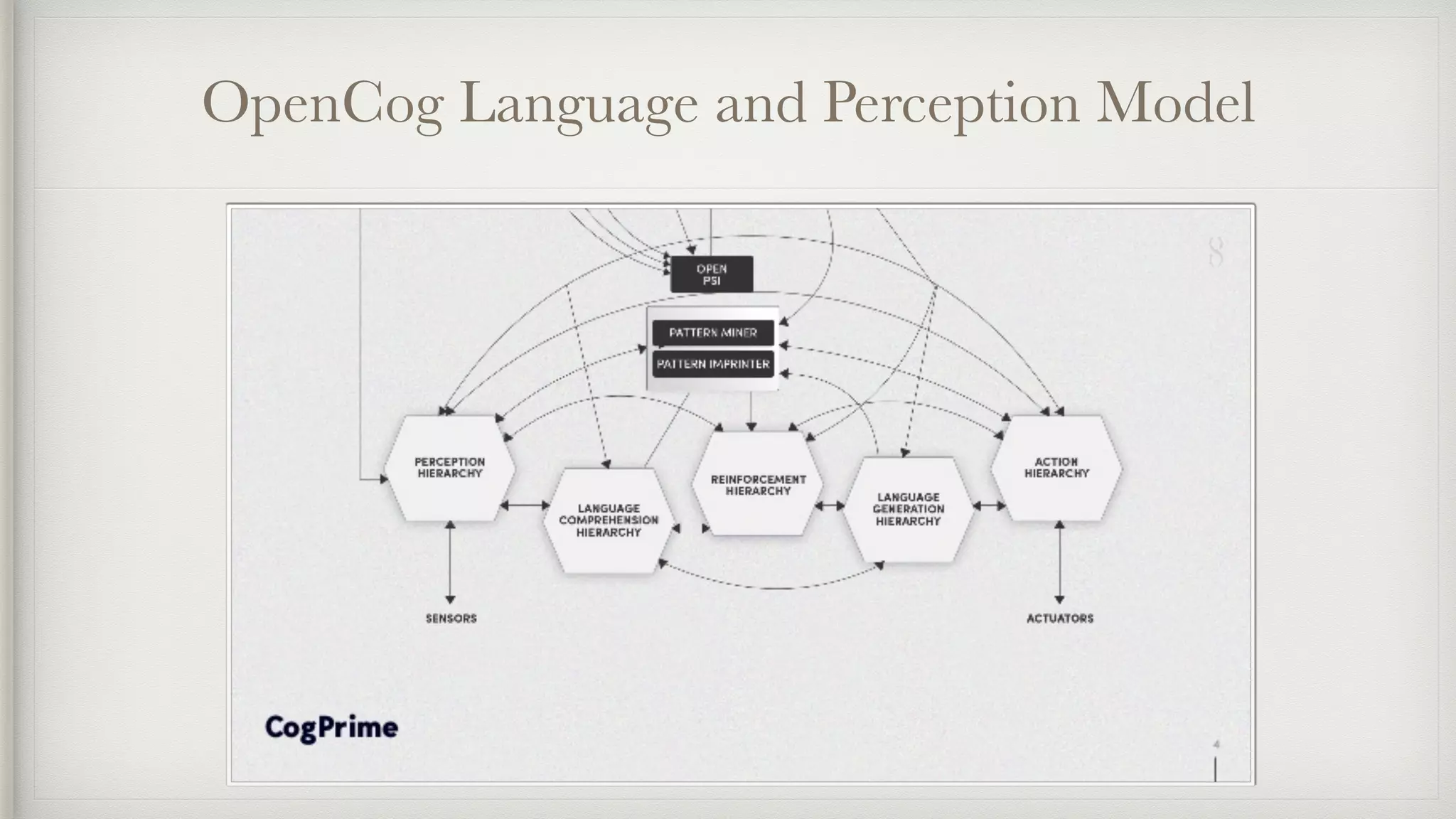 OpenCog Language and Perception Model
 