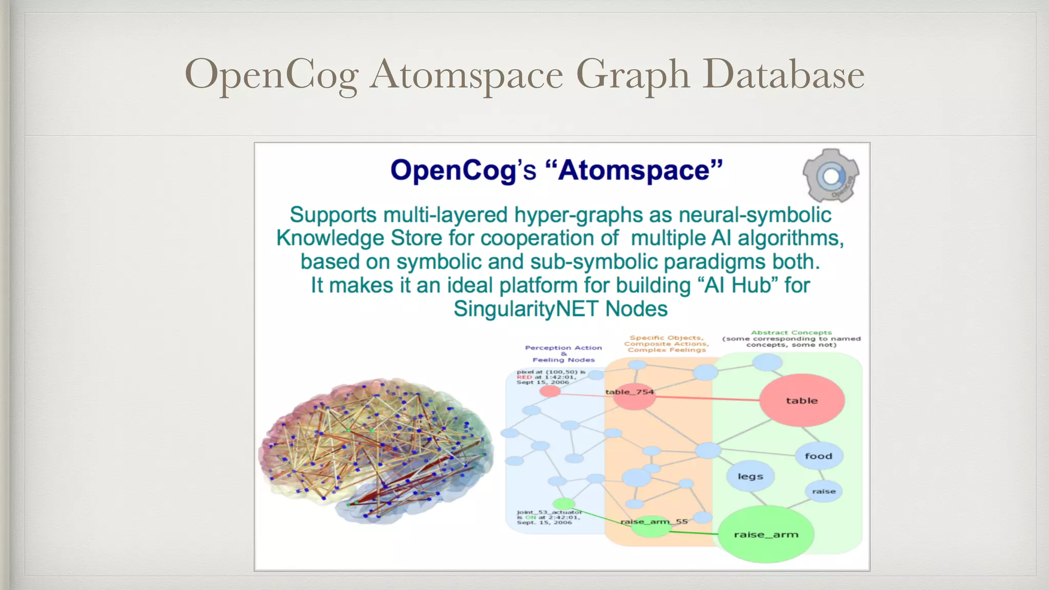 OpenCog Atomspace Graph Database
 