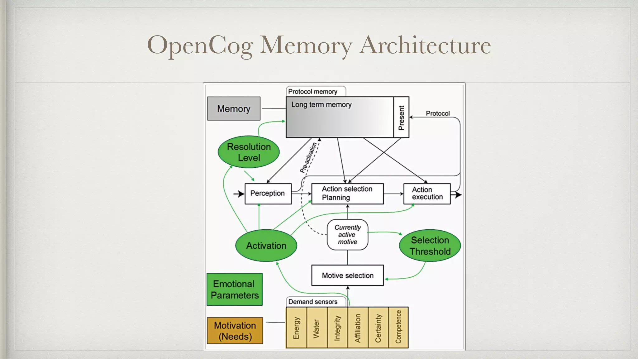 OpenCog Memory Architecture
 
