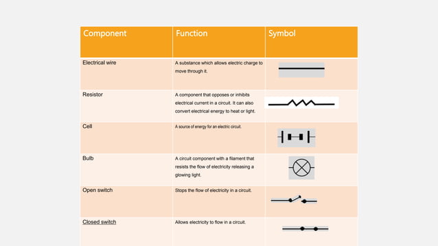 ELECTRIC CIRCUITS.pptx