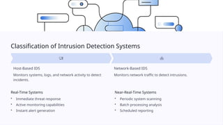 NSM INTRUSION DETECTION SYSTEM A COMPREHENSIVE GUIDE | PPTX