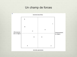 Un champ de forces
 