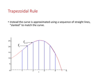 Trapezoidal Rule
• Instead the curve is approximated using a sequence of straight lines,
“slanted” to match the curve.
fi
fi+1
 