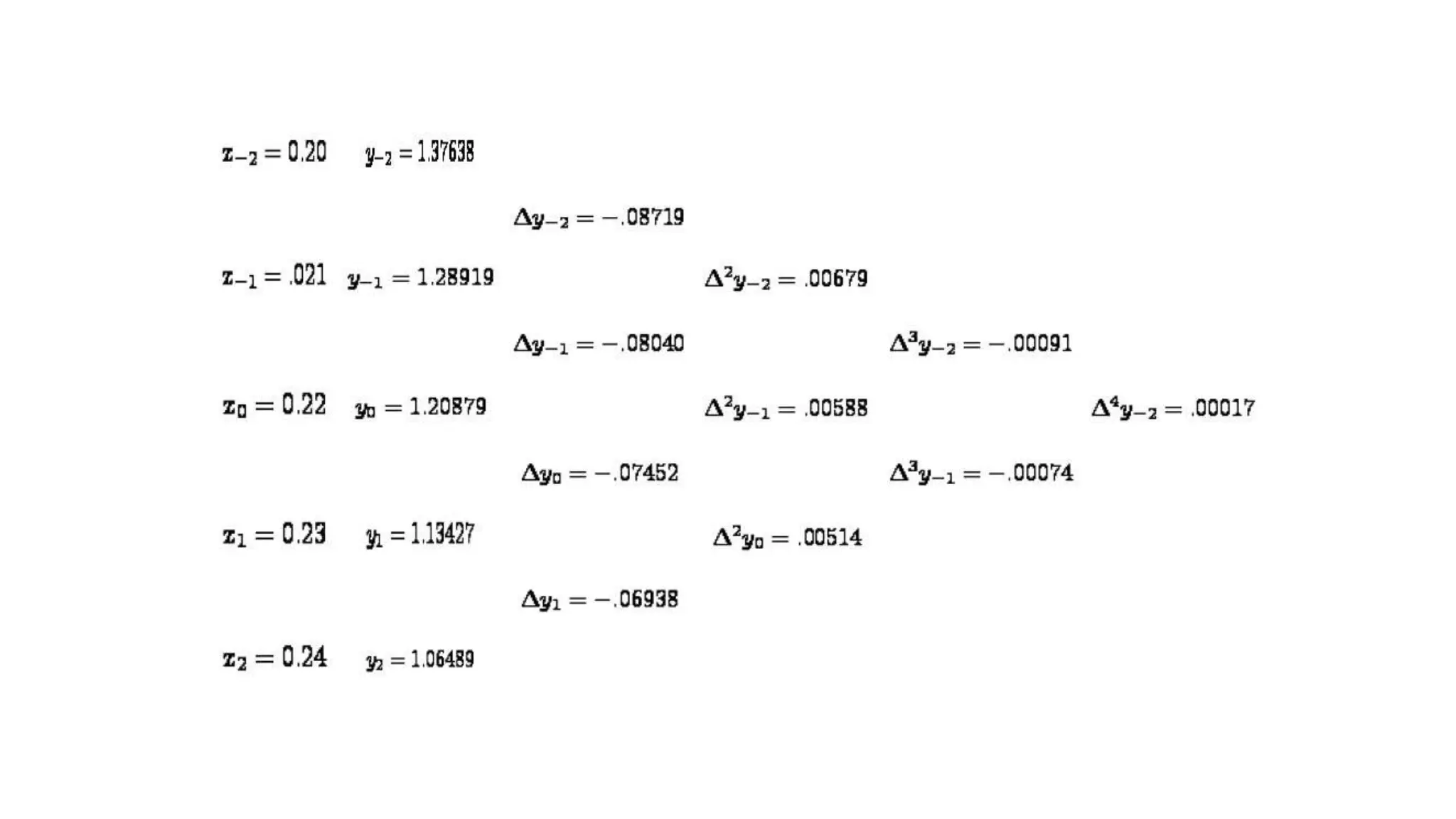 stirling method maths