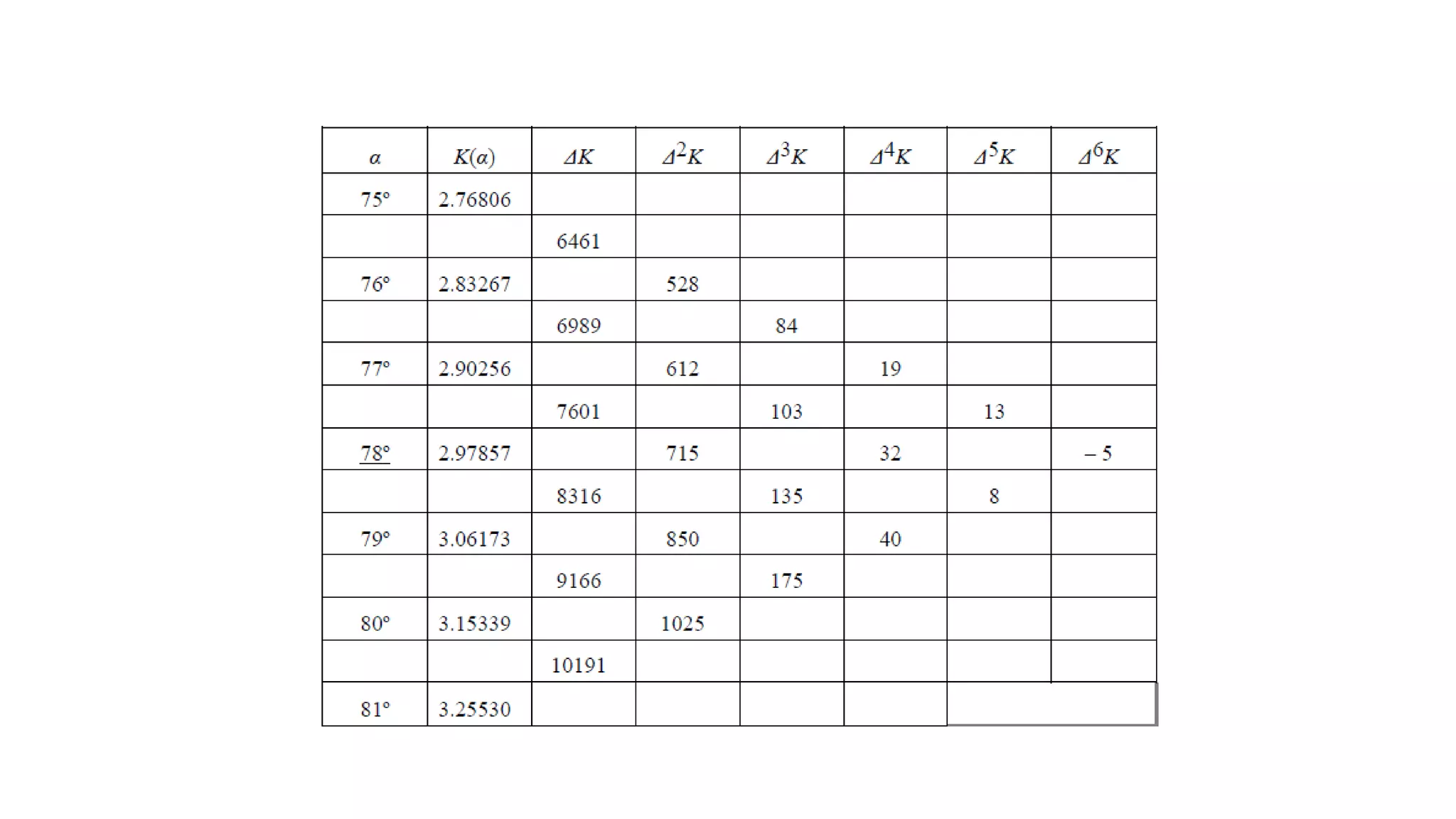 stirling method maths