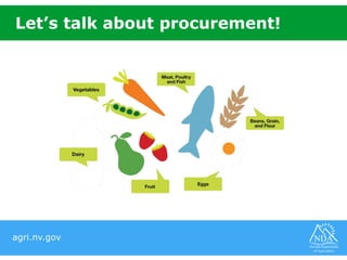 agri.nv.gov
Let’s talk about procurement!
 