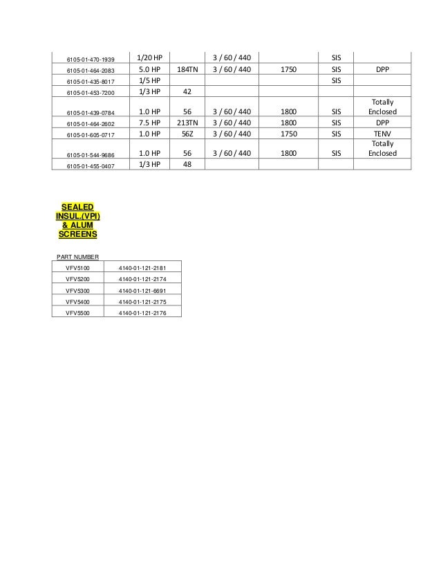 Mil Spec, Inc NSN Motor information