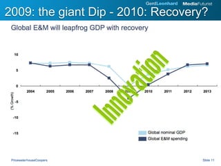 2009: the giant Dip - 2010: Recovery?
 