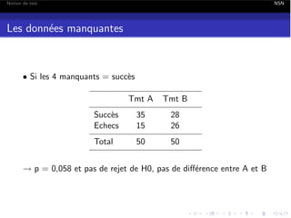 Notion de test

NSN

Les donn´es manquantes
e

• Si les 4 manquants = succ`s
e
Tmt A

Tmt B

Succ`s
e
Echecs

35
15

28
26

Total

50

50

! p = 0,058 et pas de rejet de H0, pas de di↵´rence entre A et B
e

 