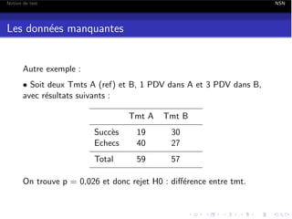 Notion de test

NSN

Les donn´es manquantes
e

Autre exemple :
• Soit deux Tmts A (ref) et B, 1 PDV dans A et 3 PDV dans B,
avec r´sultats suivants :
e
Tmt A

Tmt B

Succ`s
e
Echecs

19
40

30
27

Total

59

57

On trouve p = 0,026 et donc rejet H0 : di↵´rence entre tmt.
e

 