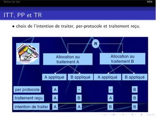 Notion de test

ITT, PP et TR
• choix de l’intention de traiter, per-protocole et traitement re¸u.
c

NSN

 