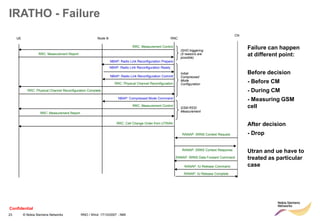Confidential
23 © Nokia Siemens Networks RNO / Wind 17/10/2007 - NMI
IRATHO - Failure
Failure can happen
at different poin...