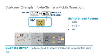 Customer Example: Nokia-Siemens Mobile Transport
NetAct Network
Engineer
NSO
Switches and Routers
• Cisco
• Juniper
• Etc.
Automation of IP service provisioning in mobile transportBusiness Driver:
 