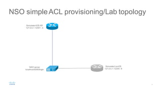 NSO simpleACL provisioning/Lab topology
Simulated IOS-XR
127.0.0.1:12001 - 4
NSO server
localhost:8080/login
Simulated JunOS
127.0.0.1:12205 - 8
 