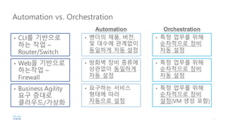 • CLI를 기반으로
하는 작업 –
Router/Switch
Automation vs. Orchestration
• Web을 기반으로
하는작업 –
Firewall
• Business Agility
요구 증대로
클라우드/가상화
Automation Orchestration
• 벤더의 제품, 버전,
및 대수에 관계없이
동일하게 자동 설정
• 방화벽 장비 종류에
상관없이 동일하게
자동 설정
• 요구하는 서비스
형태에 따라
자동으로 설정
• 특정 업무를 위해
순차적으로 장비
자동 설정
• 특정 업무를 위해
순차적으로 장비
자동 설정
• 특정 업무를 위해
순차적으로 장비
설정(VM 생성 포함)
 