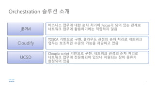 jBPM
비즈니스 업무에 대한 순차 처리에 Focus가 되어 있는 관계로
네트워크 업무에 활용하기에는 적합하지 않음
Orchestration 솔루션 소개
Cloudify
TOSCA 기반으로 구현, 클라우드 관점의 순차 처리로 네트워크
업무는 보조적인 수준의 기능을 제공하고 있음
UCSD
Cloupia script 기반으로 구현, 네트워크 관점의 순차 처리로
네트워크 업무에 전문화되어 있으나 지원되는 장비 종류가
한정되어 있음
 
