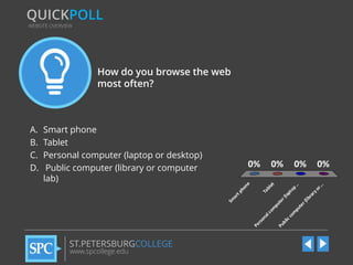 QUICKPOLL
WEBSITE OVERVIEW

How do you browse the web
most often?

www.spcollege.edu

0%
or
..

..
(li
b

ra
ry

op
(la
pt
bl
ic

co
m
pu
te
r

Ta
b

om
pu
te
r
rs
on
al
c
Pe

ST.PETERSBURGCOLLEGE

0%

.

0%
le
t

ho
ne

0%

Pu

Smart phone
Tablet
Personal computer (laptop or desktop)
Public computer (library or computer
lab)
Sm
ar
tp

A.
B.
C.
D.

 