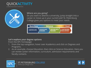 QUICKACTIVITY
COMMUNICATION OVERVIEW

Where are you going?
Do you want to attend a university, jump straight into a
career or move up in your current job? St. Petersburg
College gives you options to meet your needs.

Let’s explore your degree options
From the SPC homepage:
1. From the top navigation, hover over Academics and click on Degrees and
Programs.
2. As an example, choose Education, then click on Science Education. Here you
can review career information, curriculum, admission requirements and
faculty contacts.

ST.PETERSBURGCOLLEGE
www.spcollege.edu

 