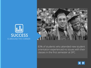 SUCCESS

IS AROUND THE CORNER

83% of students who attended new student
orientation experienced no issues with their
classes in the first semester at SPC.

 