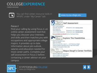COLLEGEEXPERIENCE
CAREER ADVISING

You can find career resource tools in
MYSPC under “My Career” tab:

Focus 2
Find your calling by using Focus 2, an
online career assessment tool that
helps you discover your interests
and skills and then matches you with
occupations and appropriate college
majors. It provides up to date
information about job outlook,
salaries and education needed for
most career paths. Complete your
self assessment in Focus 2 before
contacting a career advisor on your
campus.

ST.PETERSBURGCOLLEGE
www.spcollege.edu

www.my.spcollege.edu

 