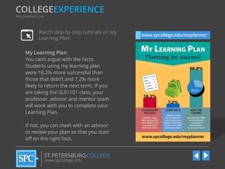 COLLEGEEXPERIENCE
MY LEARNING PLAN

Watch step-by-step tutorials on My
Learning Plan:
My Learning Plan
You can’t argue with the facts.
Students using my learning plan
were 18.2% more successful than
those that didn’t and 7.2% more
likely to return the next term. If you
are taking the SLS1101 class, your
professor, advisor and mentor team
will work with you to complete your
Learning Plan.
If not, you can meet with an advisor
to review your plan so that you start
off on the right foot.

ST.PETERSBURGCOLLEGE
www.spcollege.edu

www.spcollege.edu/myplanner

 
