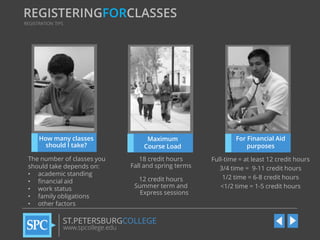 REGISTERINGFORCLASSES
REGISTRATION TIPS

How many classes
should I take?

Maximum
Course Load

For Financial Aid
purposes

The number of classes you
should take depends on:
• academic standing
• financial aid
• work status
• family obligations
• other factors

18 credit hours
Fall and spring terms

Full-time = at least 12 credit hours
3/4 time = 9-11 credit hours
1/2 time = 6-8 credit hours
<1/2 time = 1-5 credit hours

12 credit hours
Summer term and
Express sessions

ST.PETERSBURGCOLLEGE
www.spcollege.edu

 