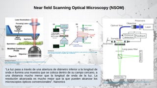 Snom Microscope Near Field Scanning Optical Microscopy (NSOM) | PDF