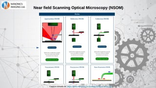 Snom Microscope Near Field Scanning Optical Microscopy (NSOM) | PDF