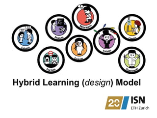 Hybrid Learning (design) Model
 