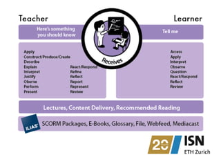 Mobile Learning Design - not just for ILIAS