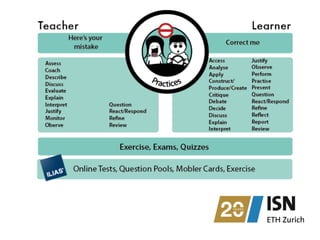Mobile Learning Design - not just for ILIAS