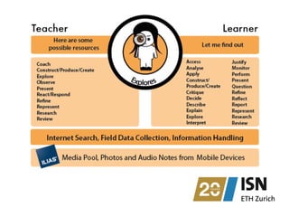 Mobile Learning Design - not just for ILIAS