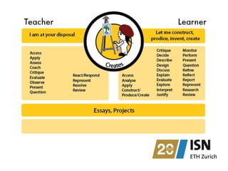 Mobile Learning Design - not just for ILIAS