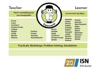 Mobile Learning Design - not just for ILIAS