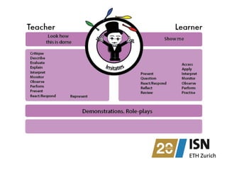 Mobile Learning Design - not just for ILIAS