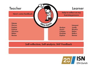 Mobile Learning Design - not just for ILIAS