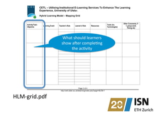 CETL – Utilising Institutional E-Learning Services To Enhance The Learning
Experience, University of Ulster.
Hybrid Learning Model – Mapping Grid
Page 2 of 4
http://cetl.ulster.ac.uk/elearning/index.php?page=8LEM-1
Activity/Task -
Objective
Learning Event Teacher’s Role Learner’s Role Resources
Tools (inc.
Technologies)
Other Comments (1-
1, group work,
Timing etc)
HLM-­‐grid.pdf	
  
What	
  should	
  learners	
  
show	
  a_er	
  compleNng	
  
the	
  acNvity	
  
 