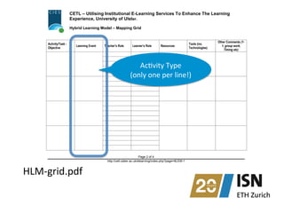 CETL – Utilising Institutional E-Learning Services To Enhance The Learning
Experience, University of Ulster.
Hybrid Learning Model – Mapping Grid
Page 2 of 4
http://cetl.ulster.ac.uk/elearning/index.php?page=8LEM-1
Activity/Task -
Objective
Learning Event Teacher’s Role Learner’s Role Resources
Tools (inc.
Technologies)
Other Comments (1-
1, group work,
Timing etc)
HLM-­‐grid.pdf	
  
AcNvity	
  Type	
  	
  
(only	
  one	
  per	
  line!)	
  
 